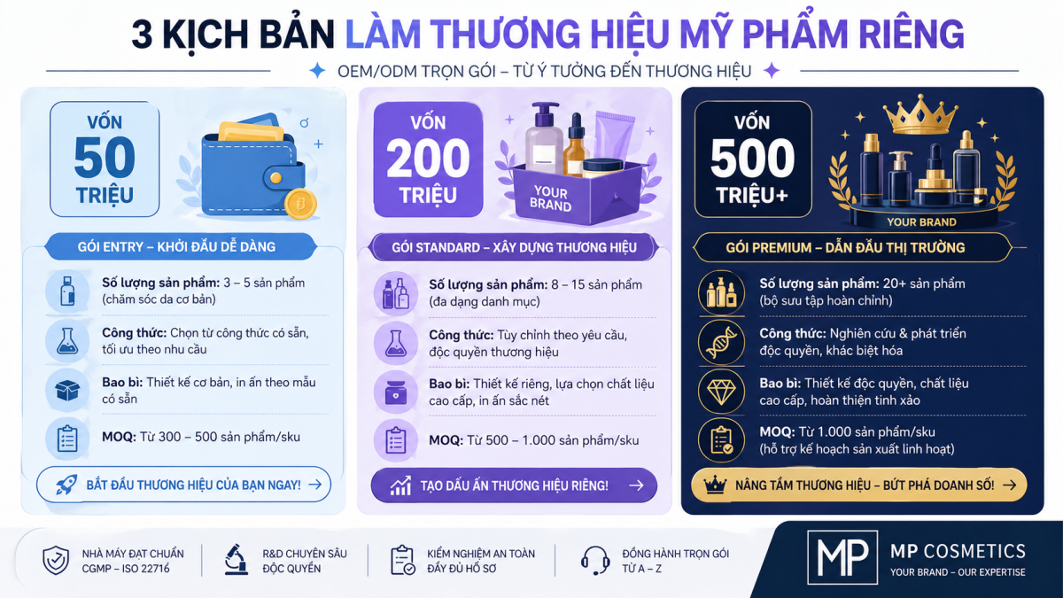 Vốn làm thương hiệu mỹ phẩm riêng cần bao nhiêu?