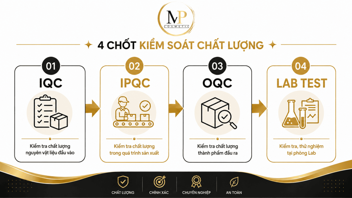 QC mỹ phẩm gồm những gì? 4 chốt kiểm soát